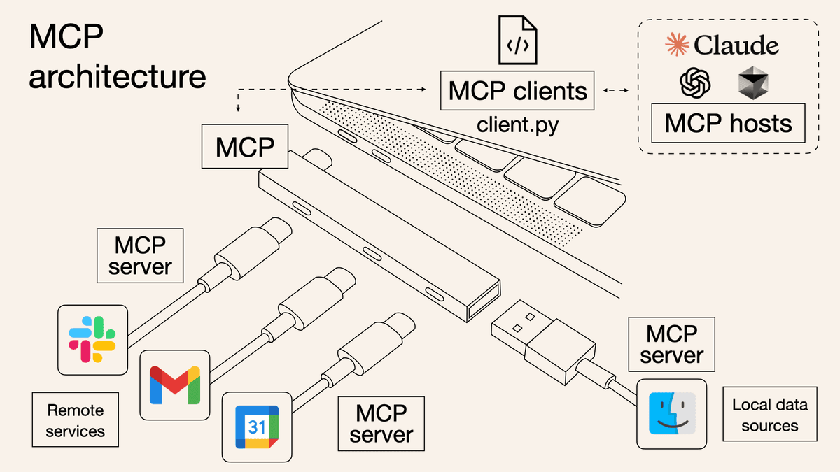 MCP diagram